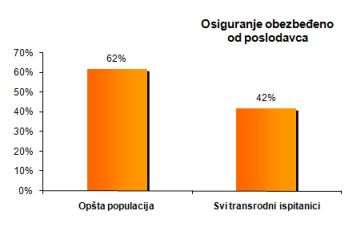 osiguranje